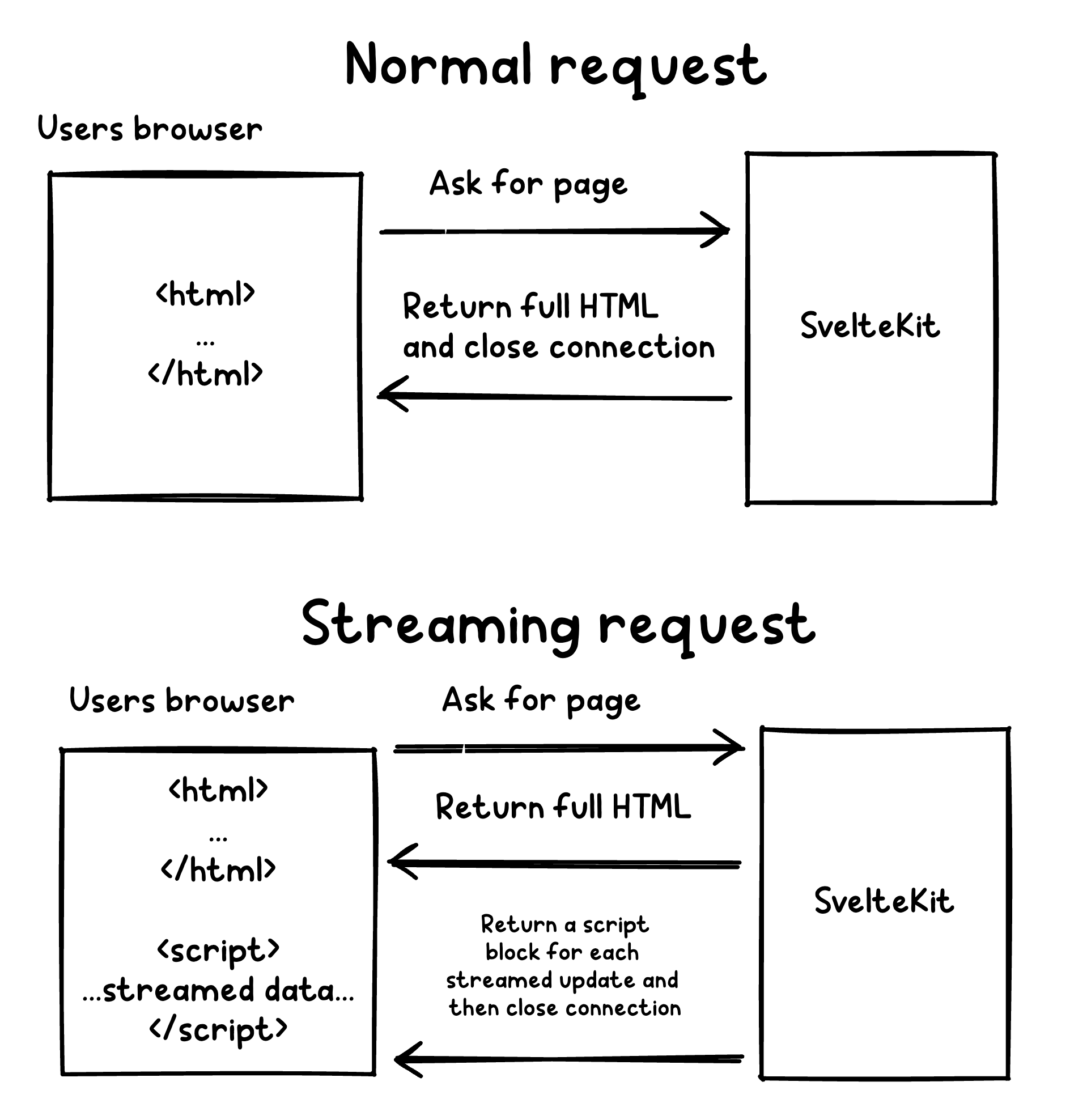 Sveltekit Streaming The Complete Guide Stanislav Khromov Sveltekit Streaming The Complete Guide Stanislav Khromov